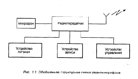 Радиомикрофоны