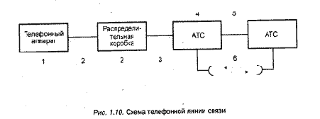 Устройства перехвата телефонных сообщений