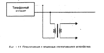 Способы подключения телефонной линии и запись переговоров
