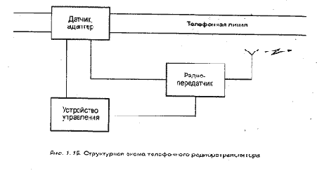 Способы подключения телефонной линии и запись переговоров