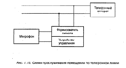 Способы подключения телефонной линии и запись переговоров