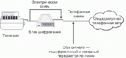 Понятие об информационной безопасности