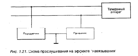 Способы подключения телефонной линии и запись переговоров