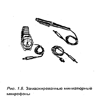 Радиомикрофоны
