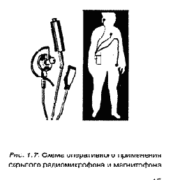 Радиомикрофоны