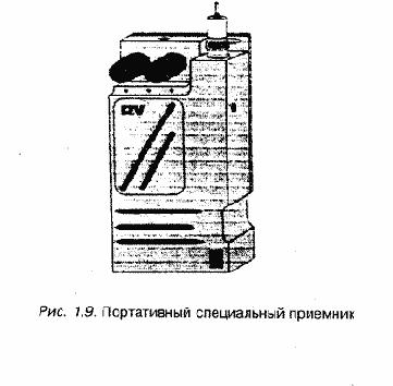 Радиомикрофоны