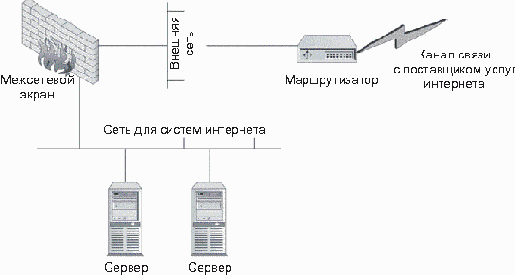 Разработка конфигурации межсетевого экрана
