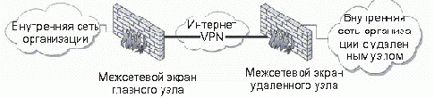    VPN