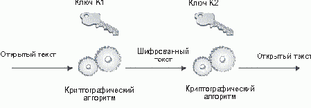 Шифрование с открытым ключом
