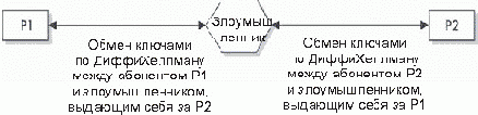 Шифрование с открытым ключом
