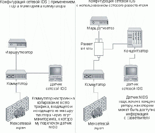Установка IDS
