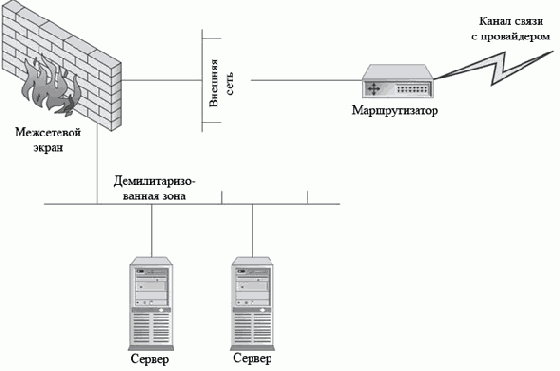 Один межсетевой экран