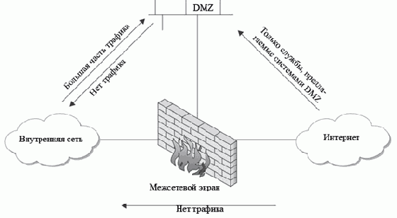 Определение демилитаризованной зоны