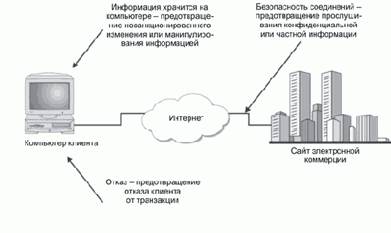 Реализация безопасности клиентской стороны