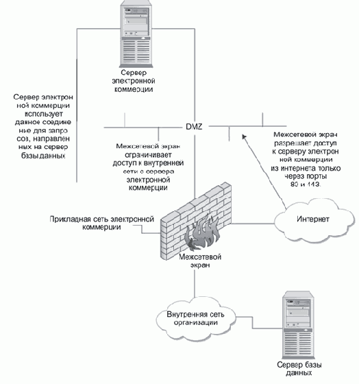 Конфигурация операционной системы