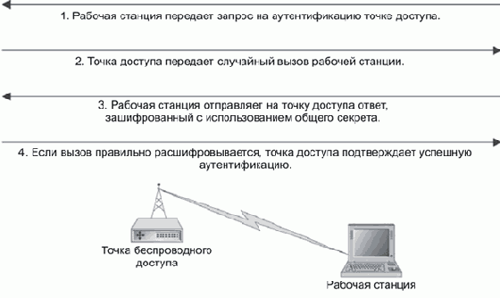 Конфиденциальность