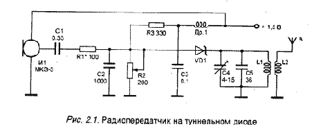 Миниатюрные радиопередатчики