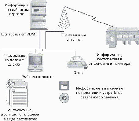 Определение атаки доступа