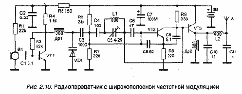 Радиопередатчики средней мощности