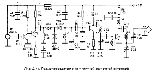 Радиопередатчики средней мощности