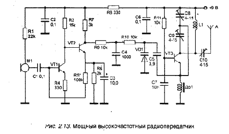 Радиопередатчики большой мощности