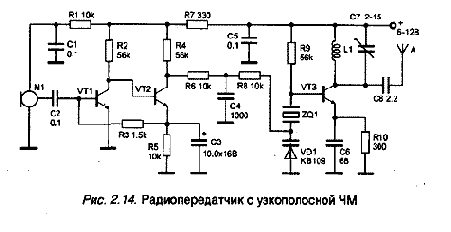 Радиопередатчики малой мощности с повышенной стабильностью частоты