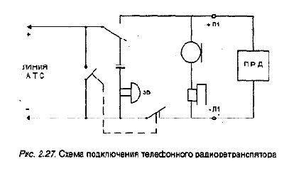 Телефонные ретрансляторы