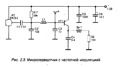 Миниатюрные радиопередатчики