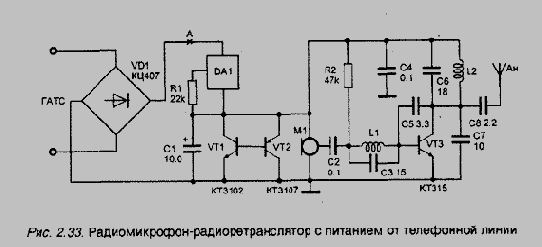 Телефонные ретрансляторы