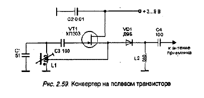 Конвертеры для работы с радиоприемниками вещательных диапазонов