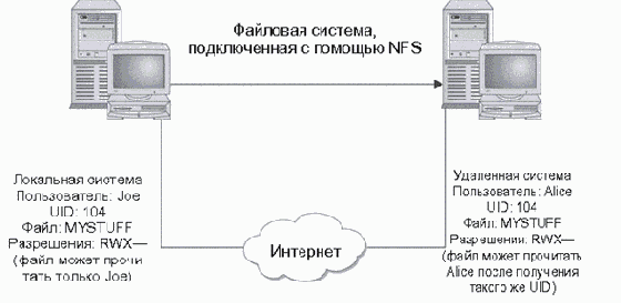 История хакерских методов