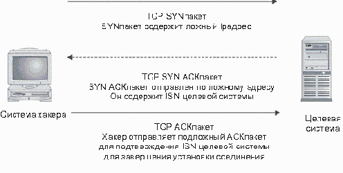 Изучение современных методов