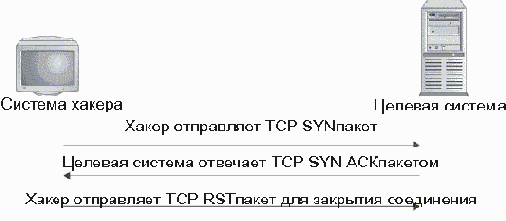 Выявление методов ненаправленных хакерских атак